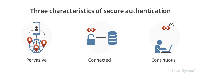 1-three-characterictics-of-secure-authentication