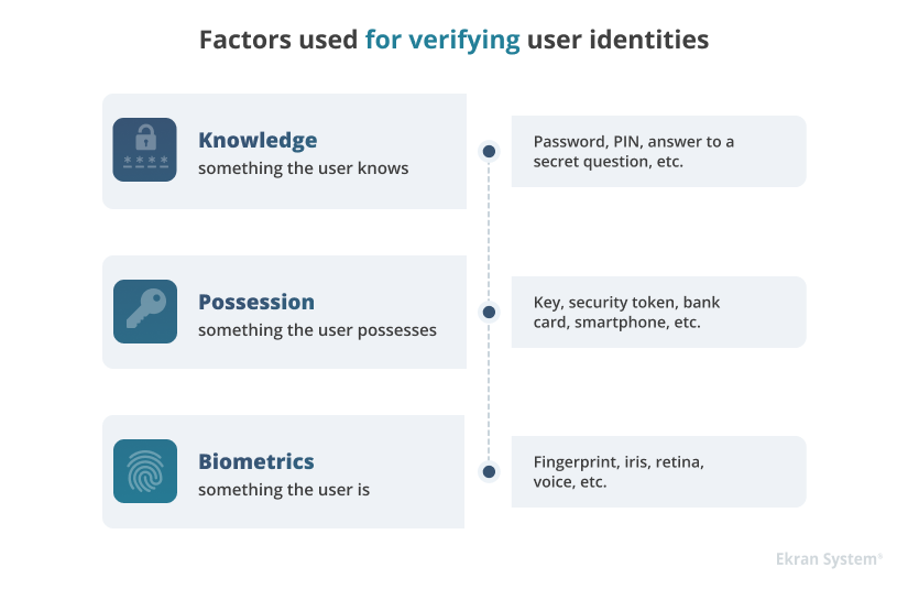 3-factors-used-for-verifying