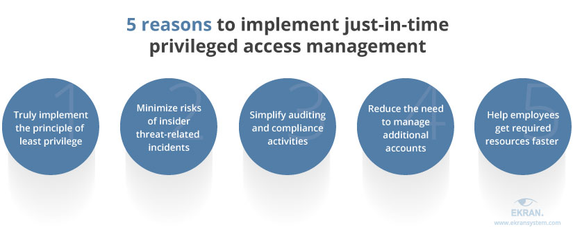 5-reasons-to-implement-jit-pam
