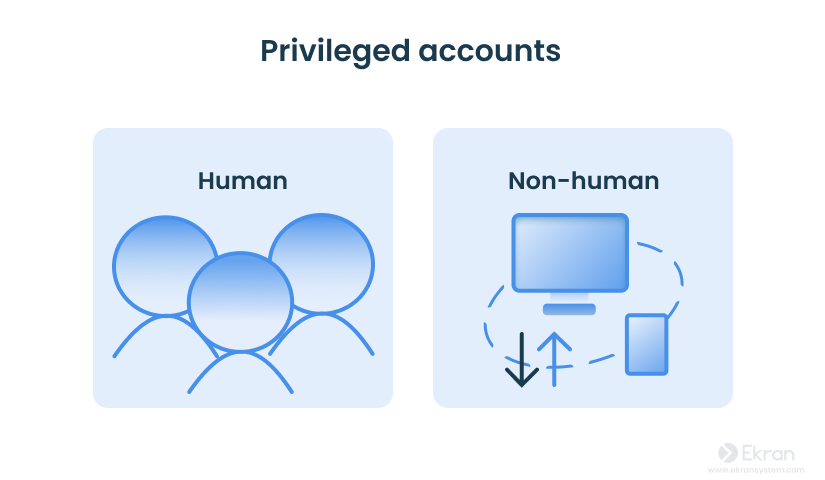 7-pict-Privileged-Access-Management-vs-Privileged-User-Management