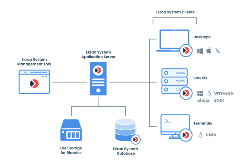 System architecture
