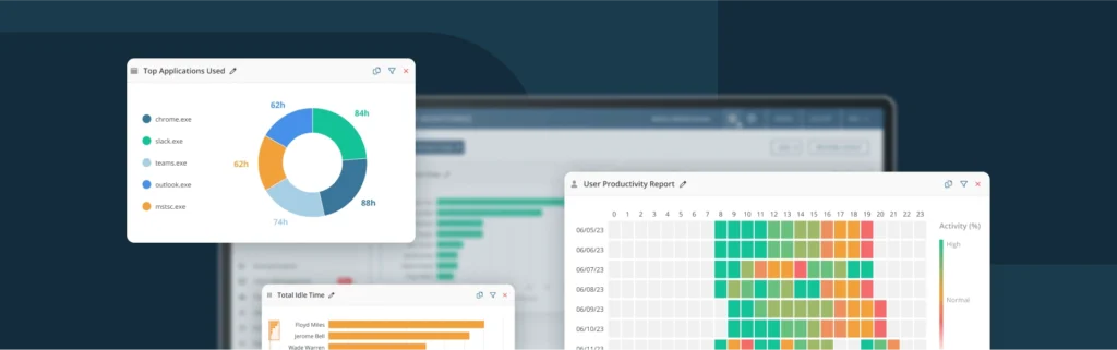 Interactive Monitoring