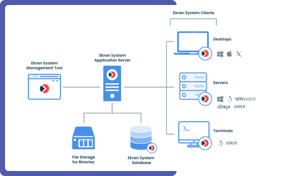 basic implementation