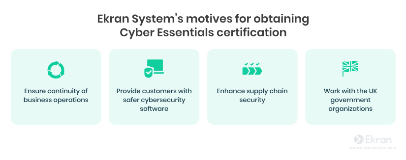 figure-1-cyber-essentials-certification