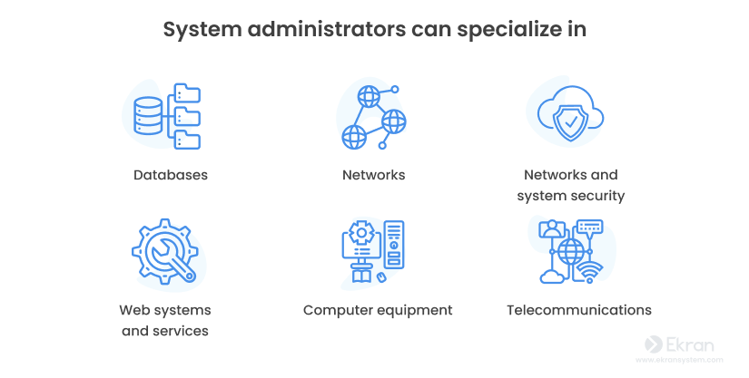 figure-1-system-server-administrators