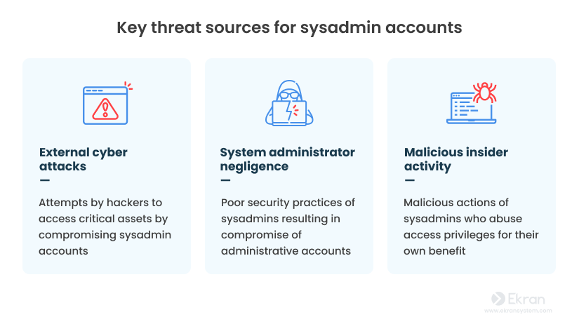 figure-2-system-server-administrators