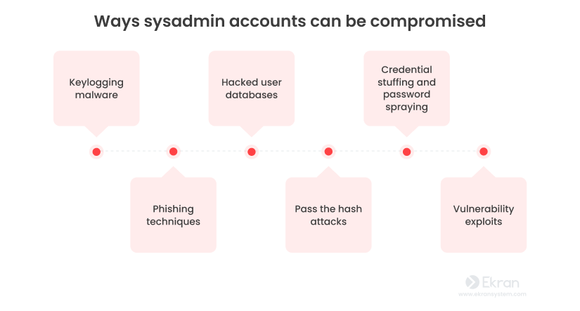 figure-3-system-server-administrators