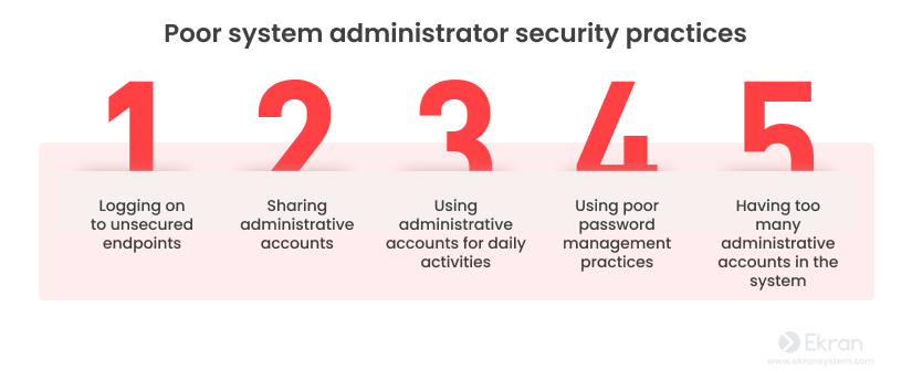 figure-4-system-server-administrators