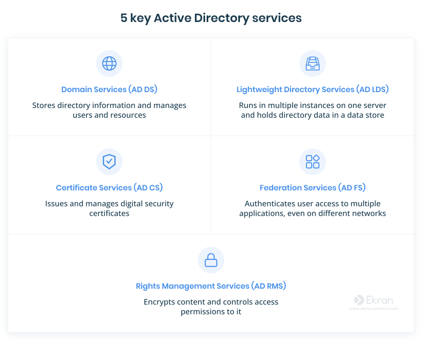figure1-secure-active-directory-with-pam