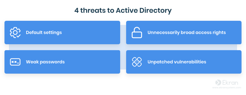 figure2-secure-active-directory-with-pam