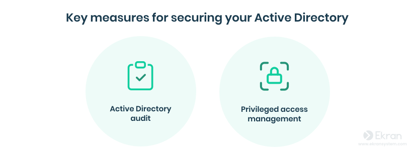 figure3-secure-active-directory-with-pam