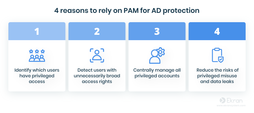 figure5-secure-active-directory-with-pam (1)