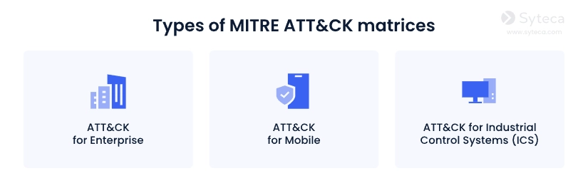 types of Mitre Attack