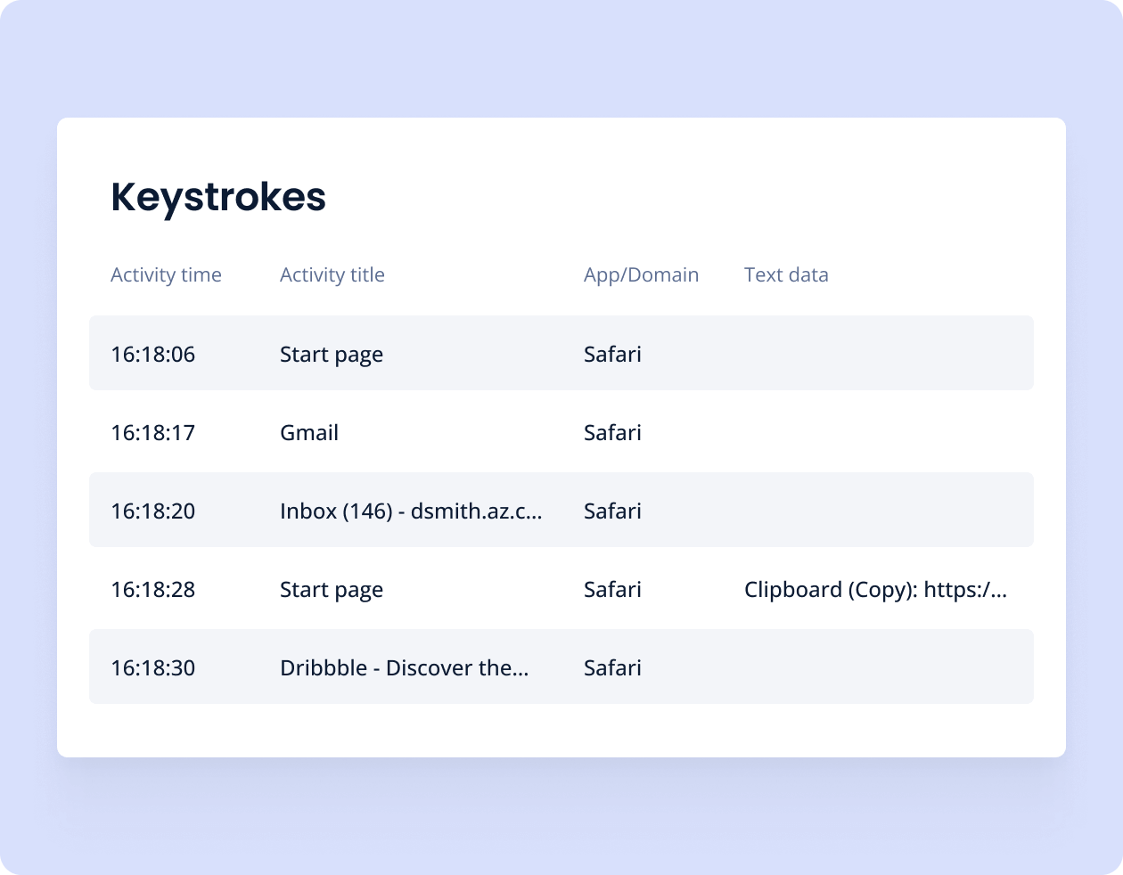Syteca keystroke tracking works