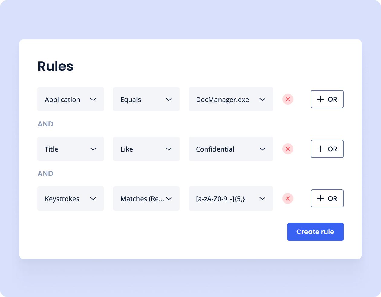 Alerts about suspicious user activity