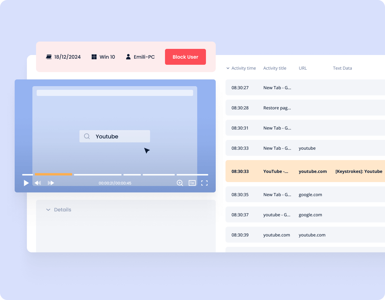 User Activity Details
