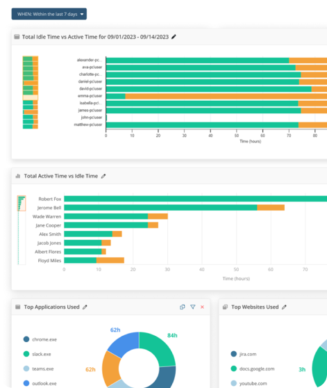 Analytics and activity analysis