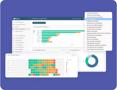 Productivity monitoring