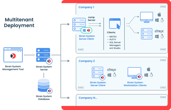 Multi Tenant Mode