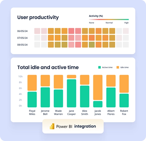 Productivity Monitoring