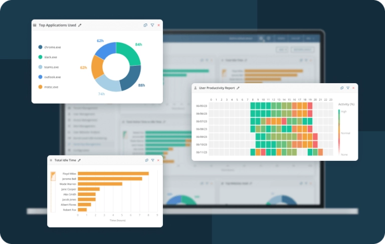 Dashboards – Smart control and monitoring of employee activity and productivity