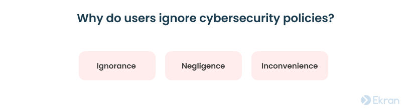 למה-מדוע-משתמשים-מתעלמים-cybersecurity-policies-4